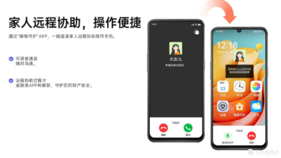 300 元的二手天翼臻情 20:适老思路封神,硬件却很克制