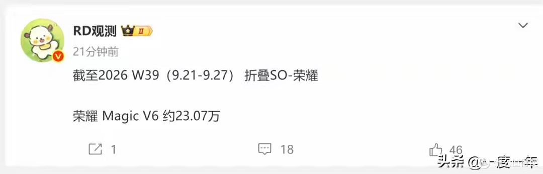 荣耀Magic V6卖了28周，累计23.07万台，每周约8200台