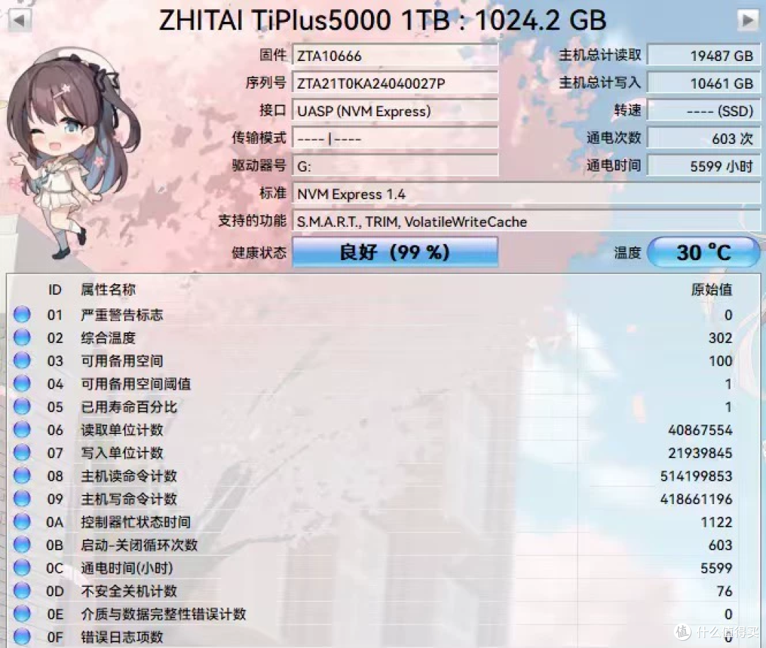 长江存储颗粒加个人送保，680块的致态TiPlus5000，这捡漏不烧心
