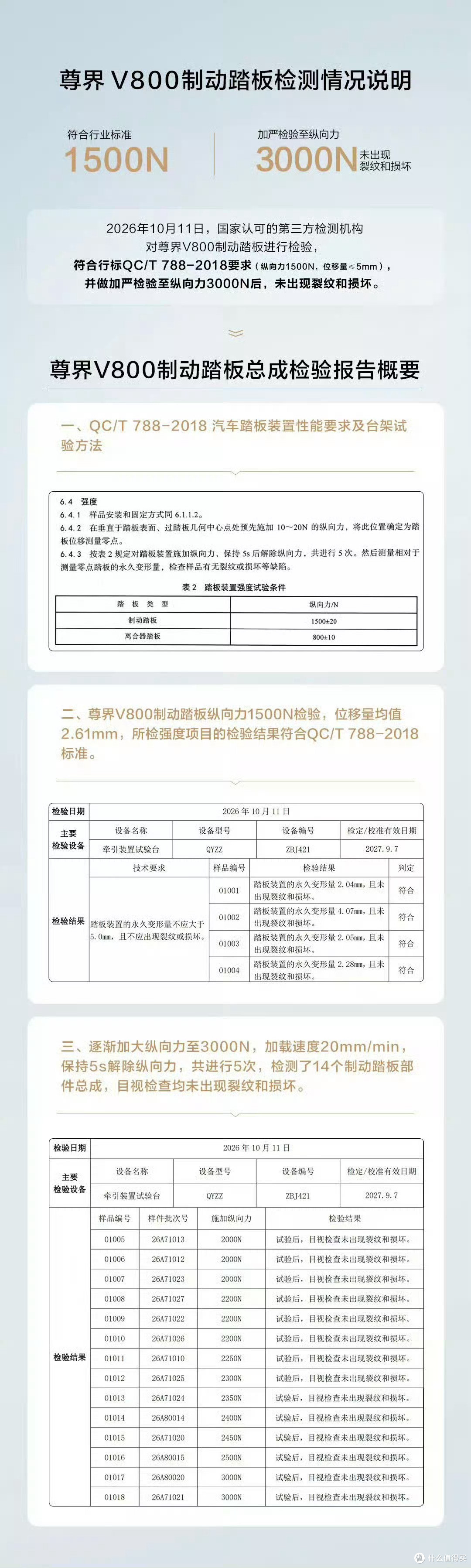 三部门连夜介入尊界刹车事件,百万豪车的踏板为啥被踩断