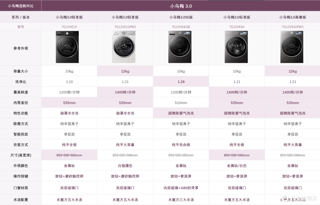 小天鹅小乌梅怎么选？同代版本讲清楚，再看3.0和5.0值不值得加钱