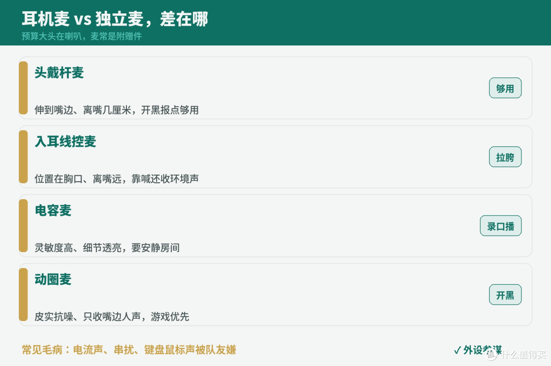 耳机麦够用吗?独立麦克风到底值不值得买