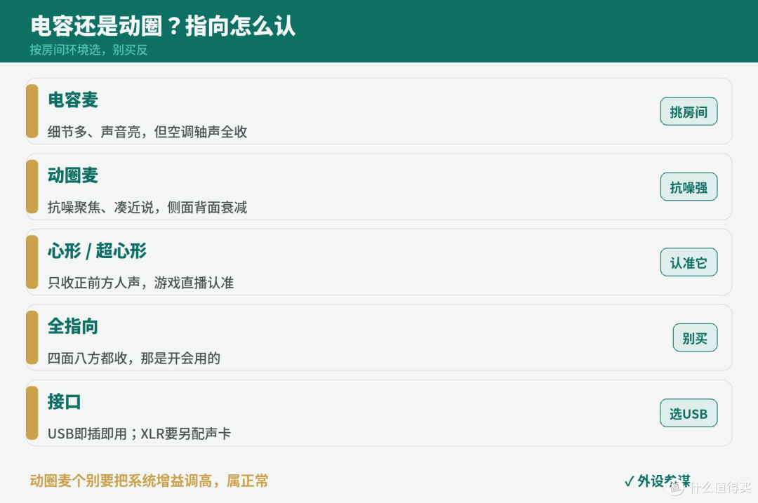 耳机麦够用吗?独立麦克风到底值不值得买