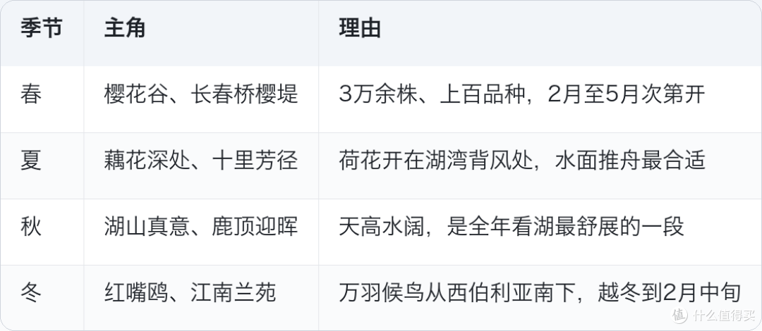 赏樱之外,鼋头渚还有一座岛和一群冬天的鸟