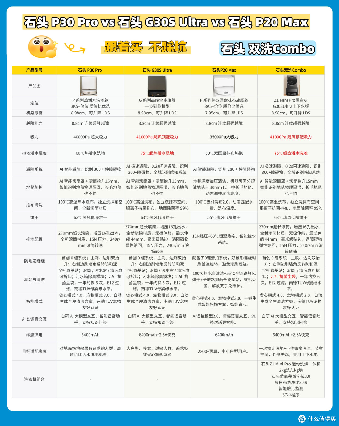 双11扫地机选购|石头P30 Pro/G30S Ultra/P20 Max/双洗Combo怎么选?