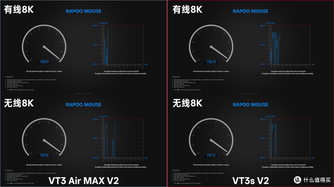 雷柏V2版的VT二代VT3系列来咯，VT3s V2&VT3 Air MAX V2体验分享