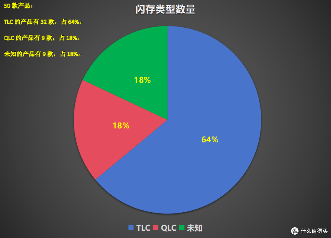 十六个品牌50款4TB/8TB消费级大容量SSD大盘点