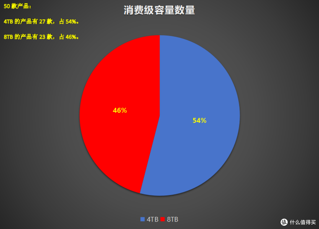 十六个品牌50款4TB/8TB消费级大容量SSD大盘点