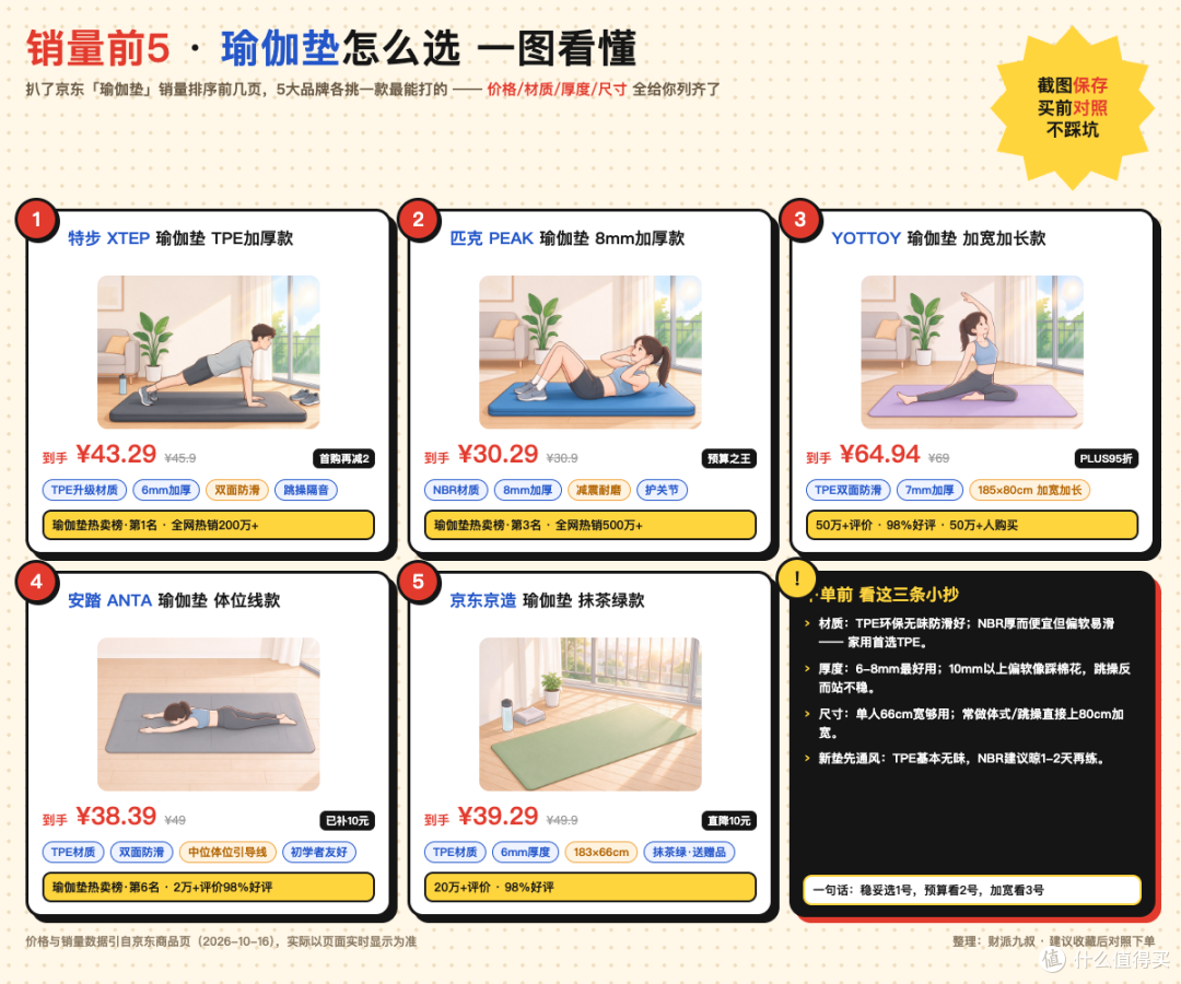来做瑜伽了,销量前5!5大品牌瑜伽垫盘点