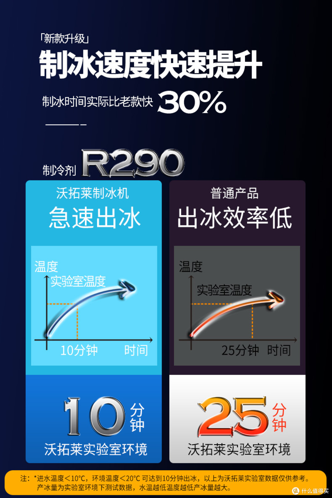 换过多台制冰机后,我留下的是这台:沃拓莱晒物 + 选购避坑实录