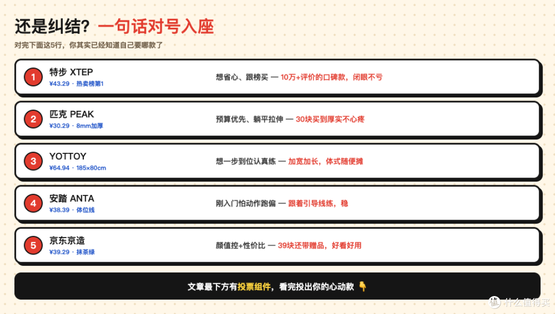 来做瑜伽了,销量前5!5大品牌瑜伽垫盘点