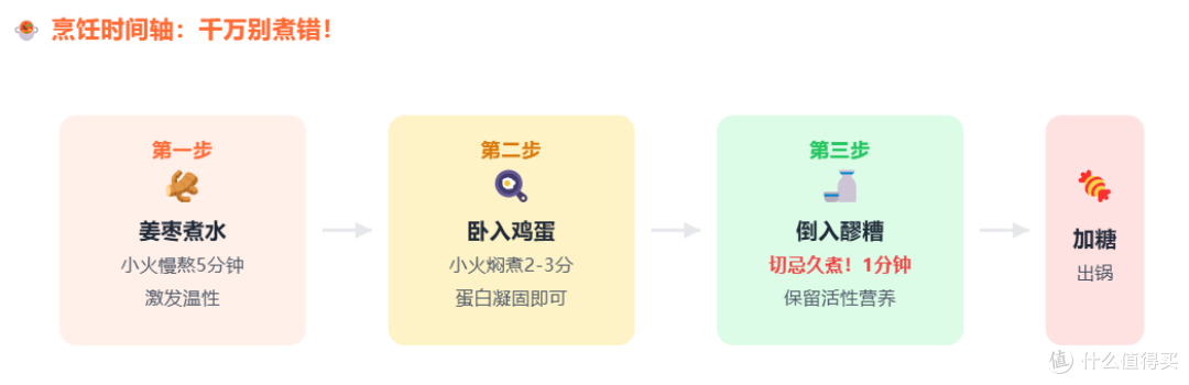 方法很土,但补气血绝了!一周喝2次,小脸红润润,比敷面膜管用