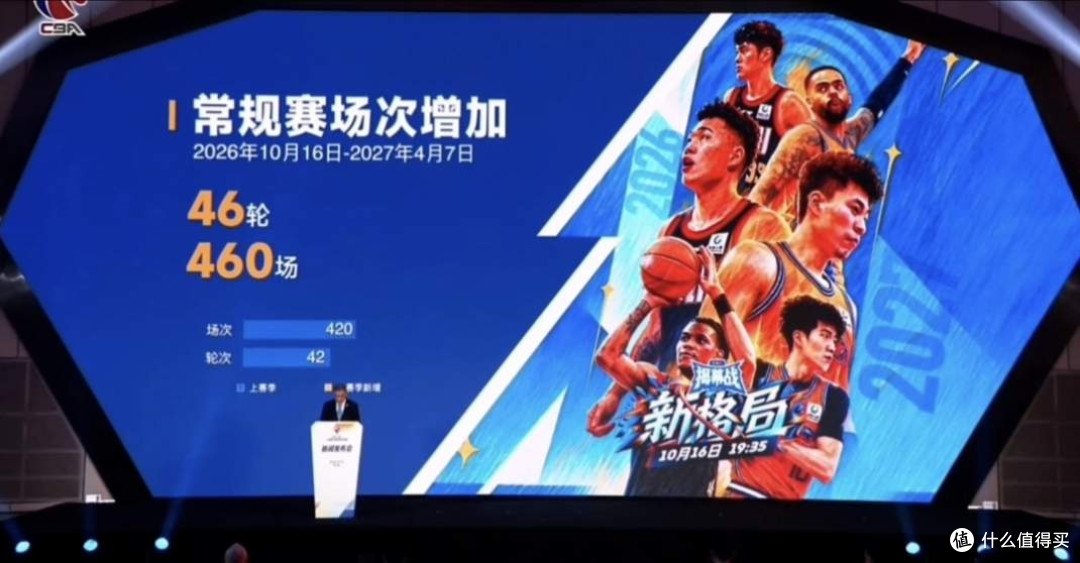 CBA新赛季看点有哪些？