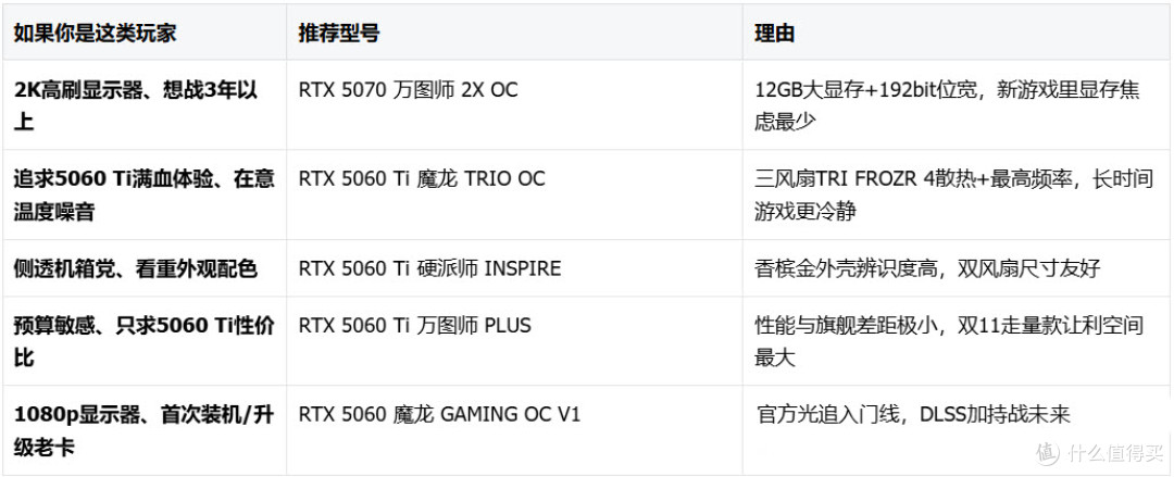 2026双11微星RTX 50系从5060到5070五卡，谁能扛住10月3A井喷？