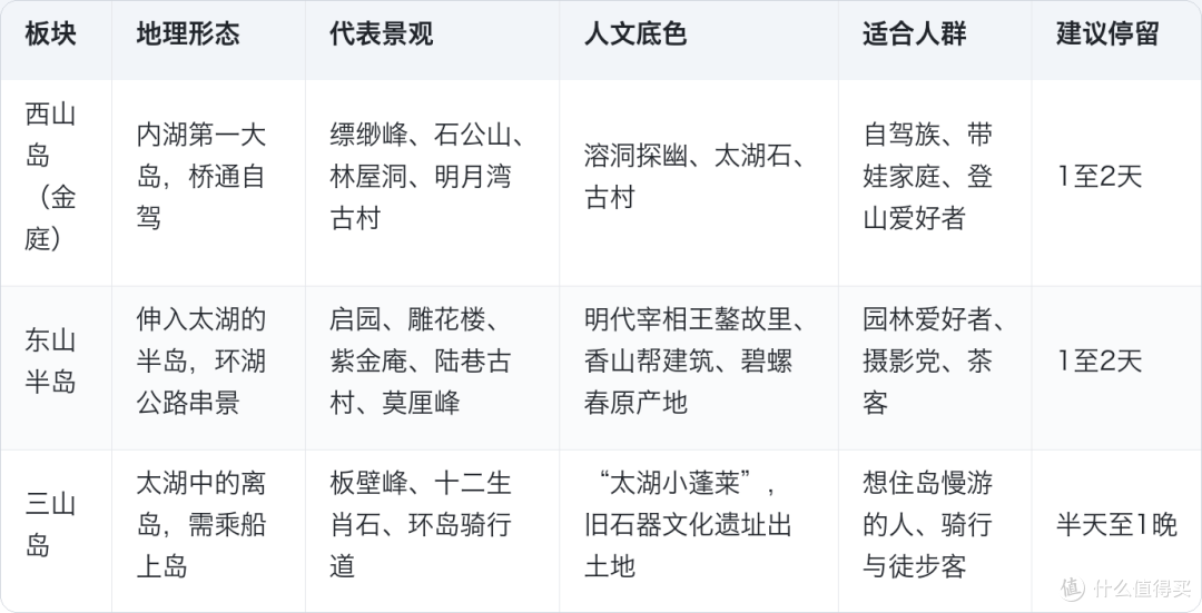 全国内湖第一大岛在哪？苏州这座4308米的大桥通向它
