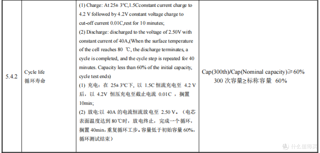 10C放电容量保持率超95%,一川科技4000mAh全极耳电芯亮相