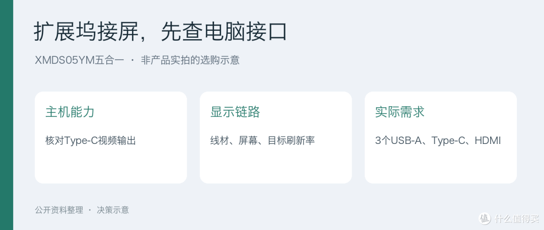 五合一扩展坞能接屏吗?先查电脑的C口