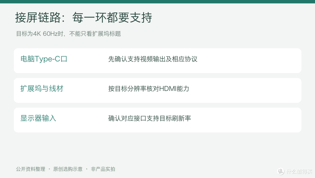 五合一扩展坞能接屏吗?先查电脑的C口