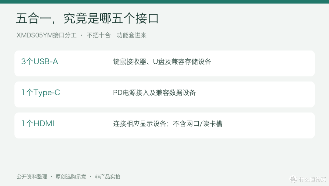 五合一扩展坞能接屏吗?先查电脑的C口