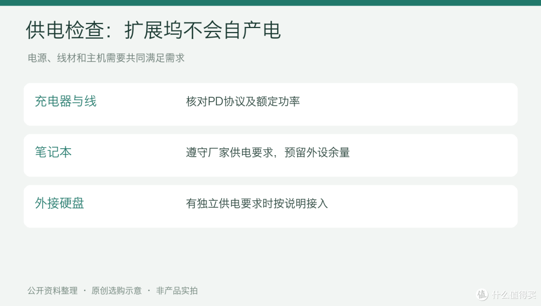 五合一扩展坞能接屏吗?先查电脑的C口