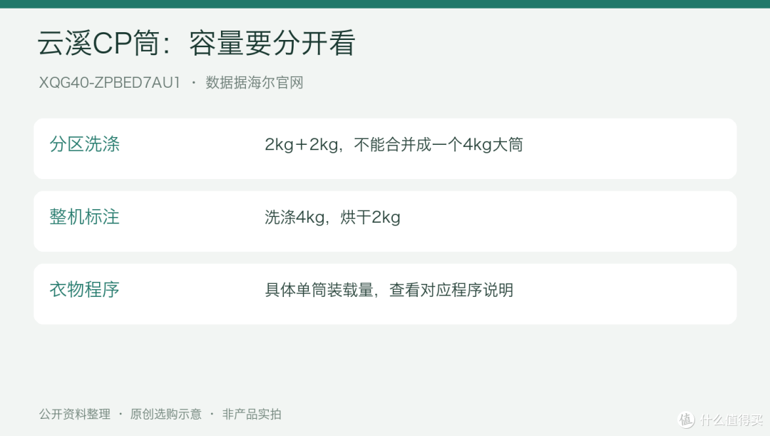 已有大洗衣机,还要不要添海尔云溪CP筒