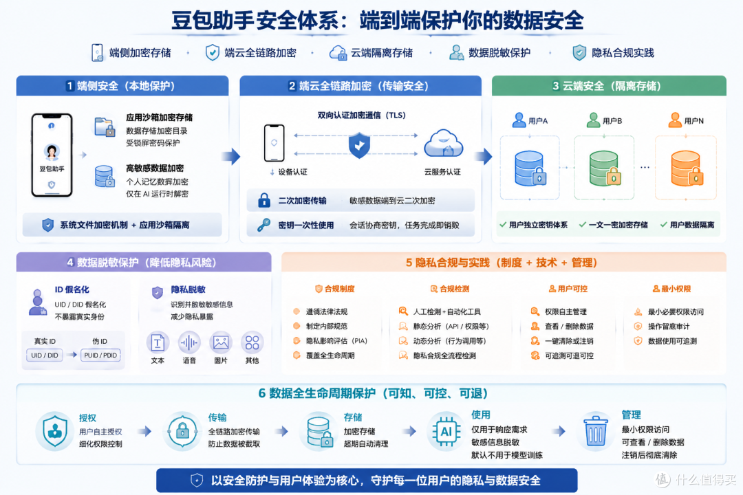 豆包AI手机2代!努比亚 NaviX Ultra超详细真实评测~