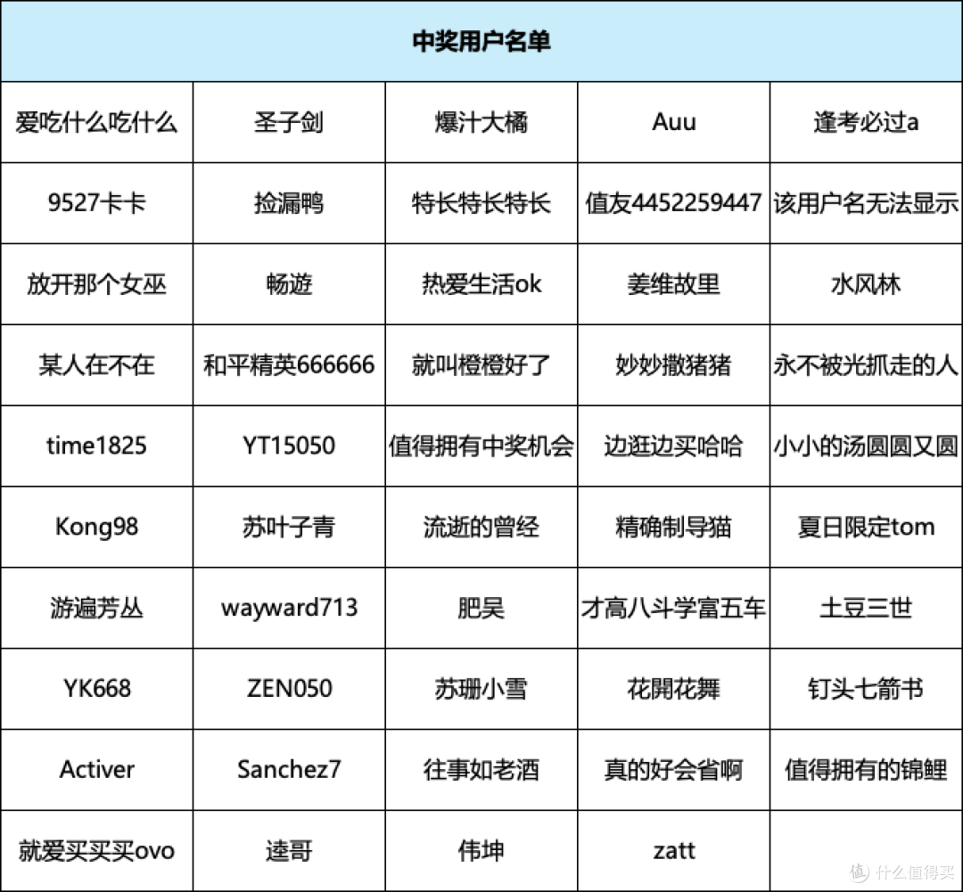 评论有奖:「AI手机」杀疯了!全球首款AI智能体手机努比亚豆包手机助手杀回来了