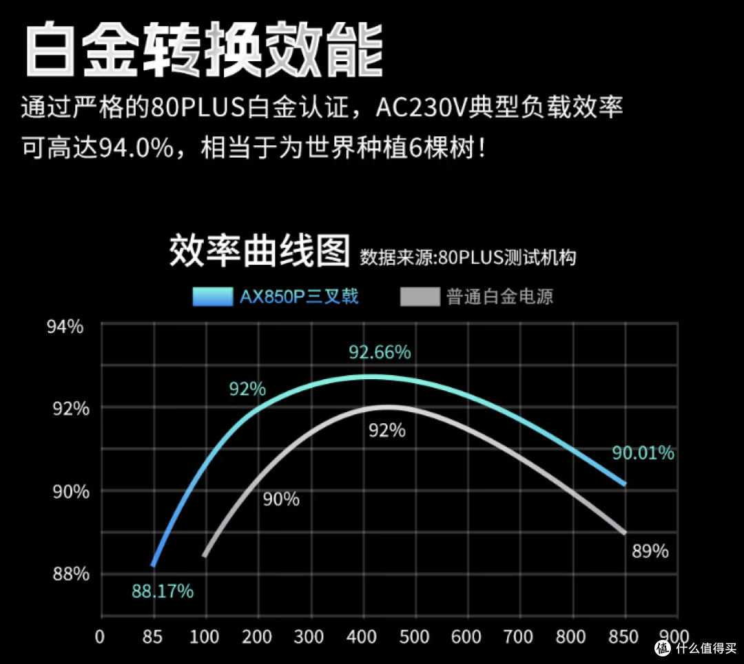 都涨疯了，只有电源没涨！攒机可以先买电源！借航嘉AX850P聊聊