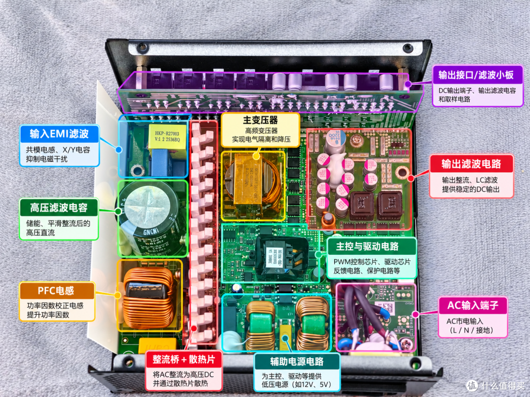都涨疯了，只有电源没涨！攒机可以先买电源！借航嘉AX850P聊聊
