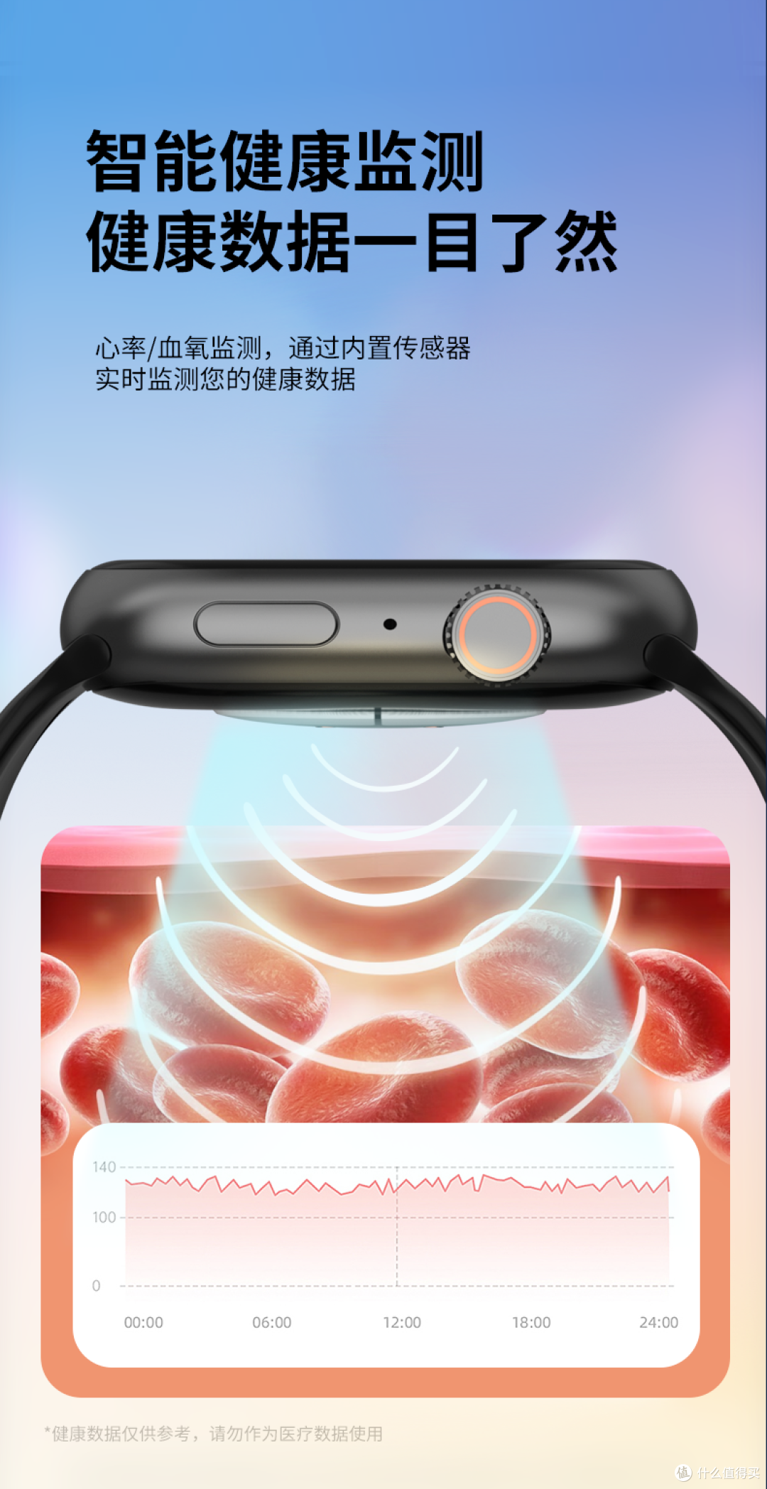 能插卡的智能手表怎么选?实体SIM VS eSIM,几个牌子真实优缺点