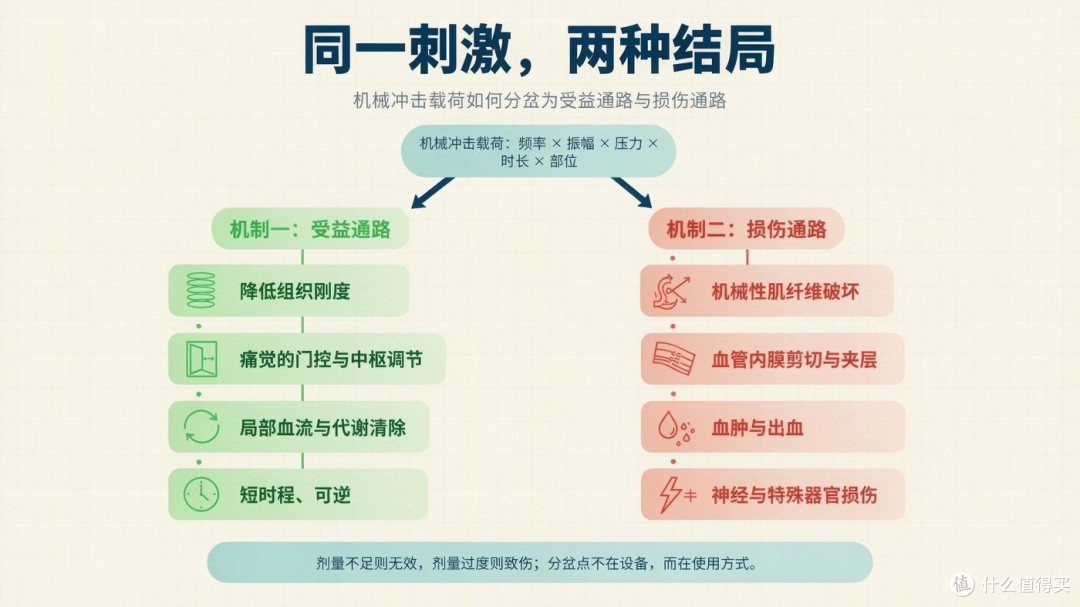 同样是使用筋膜枪,为何有人受伤,有人受益?