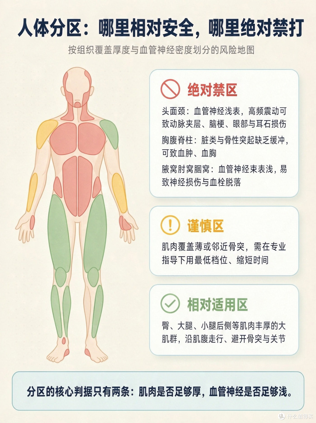 同样是使用筋膜枪,为何有人受伤,有人受益?