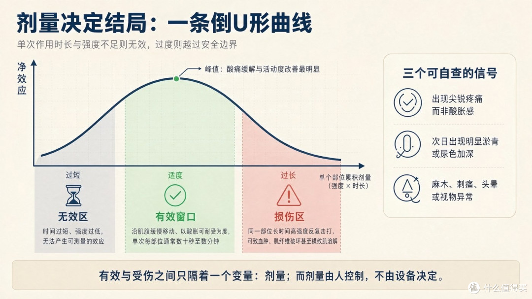 同样是使用筋膜枪,为何有人受伤,有人受益?