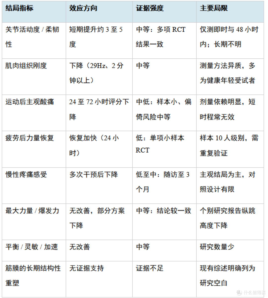 同样是使用筋膜枪,为何有人受伤,有人受益?