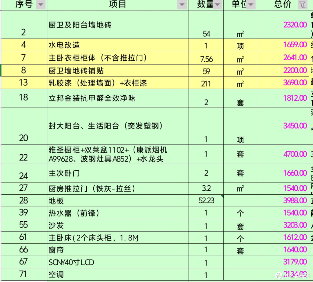装修主要费用图大概筛选了金额较大的十多项