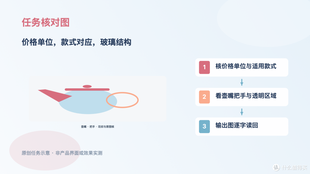 玻璃茶壶商品图加价格:先核真实信息,再选排版方案