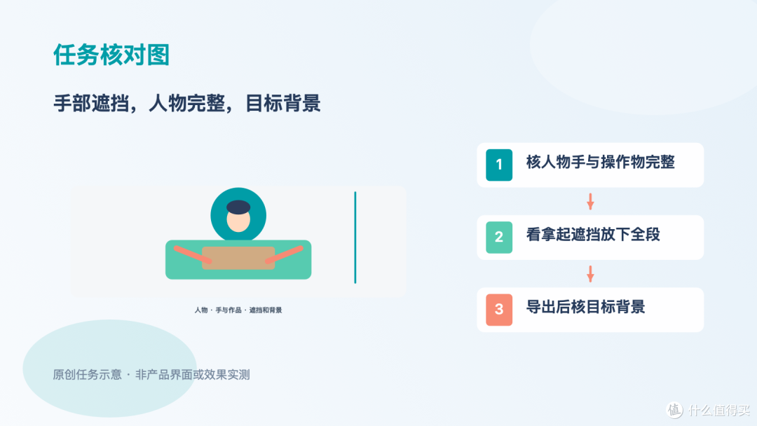 手作讲解人像换背景:先试手部遮挡,再决定是否抠像