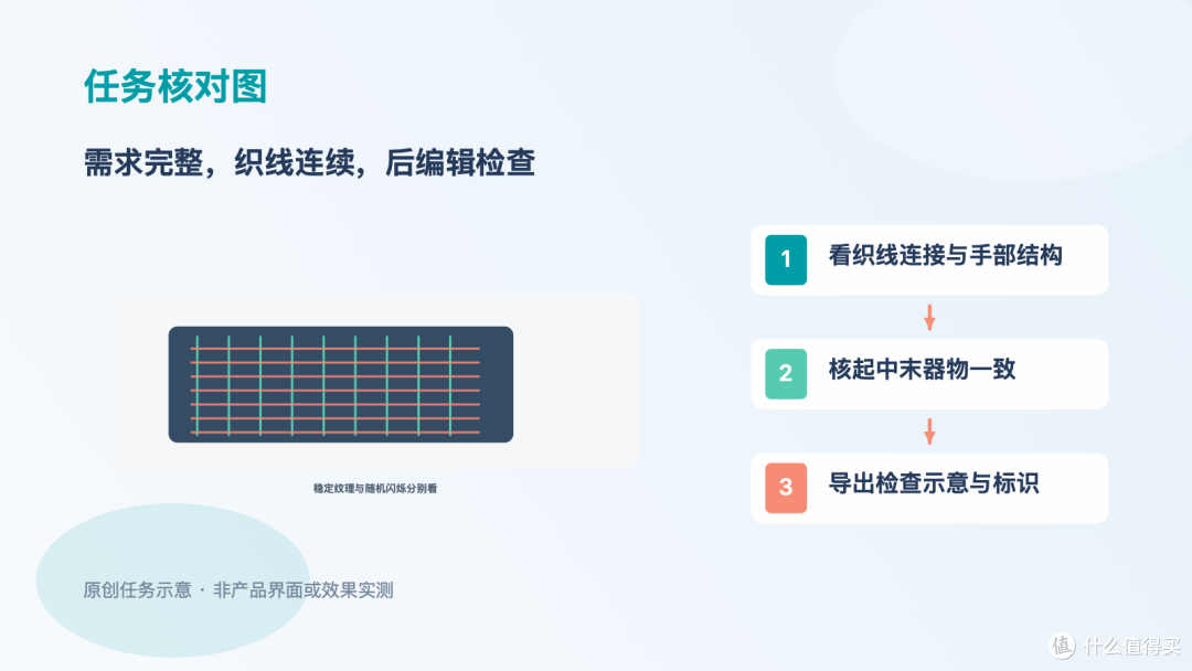 一句需求生成织布氛围片:先做短样,再看能否继续剪