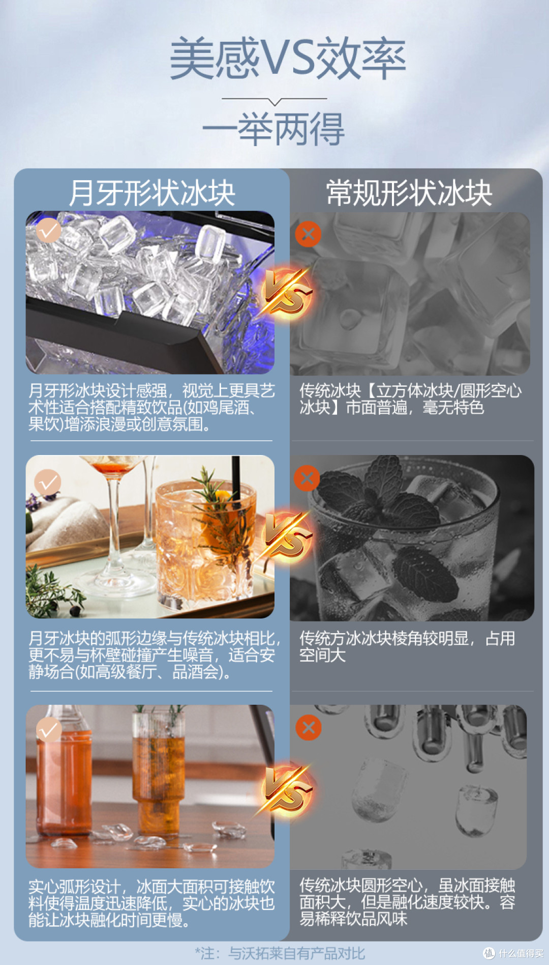 用了两周沃拓莱月牙冰制冰机，说说真实感受和几个要提前知道的点