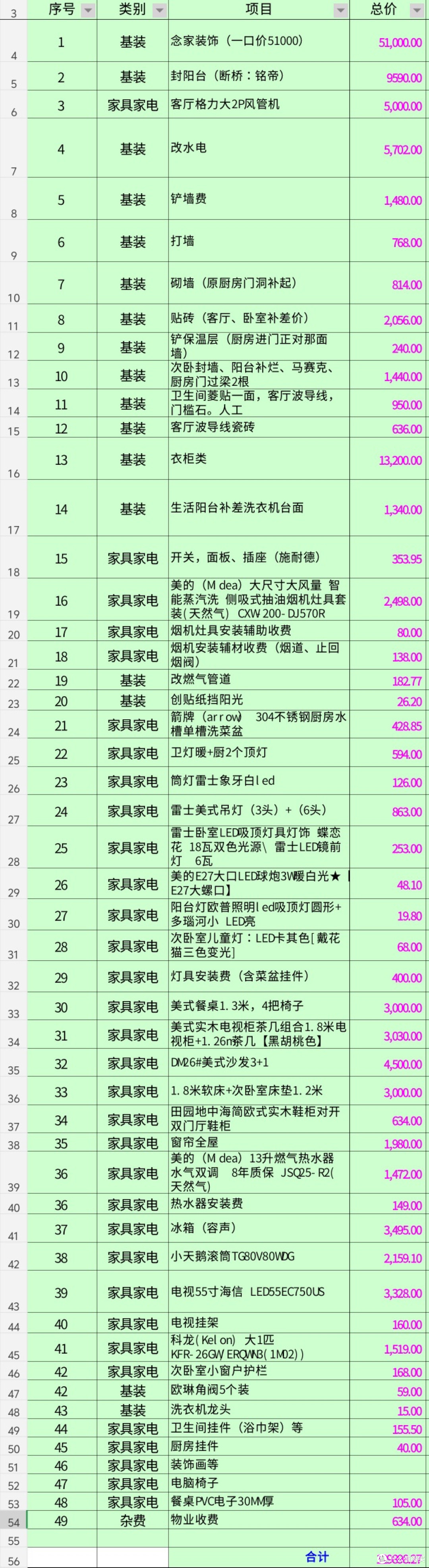 装修费用清单