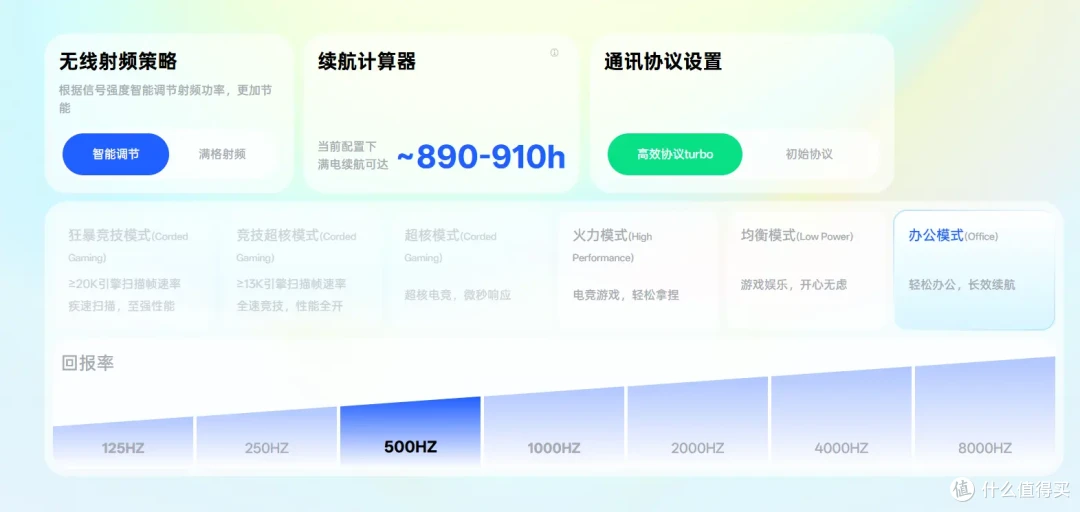 右手人体工学鼠标终点?雷柏VT二代3系V2 199元起