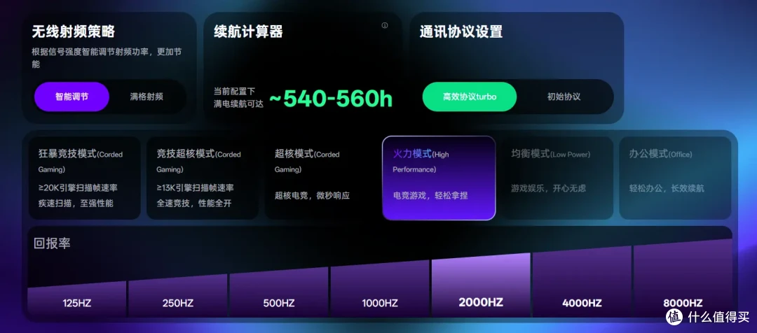 右手人体工学鼠标终点?雷柏VT二代3系V2 199元起