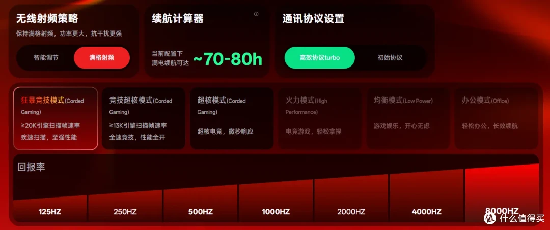 右手人体工学鼠标终点?雷柏VT二代3系V2 199元起