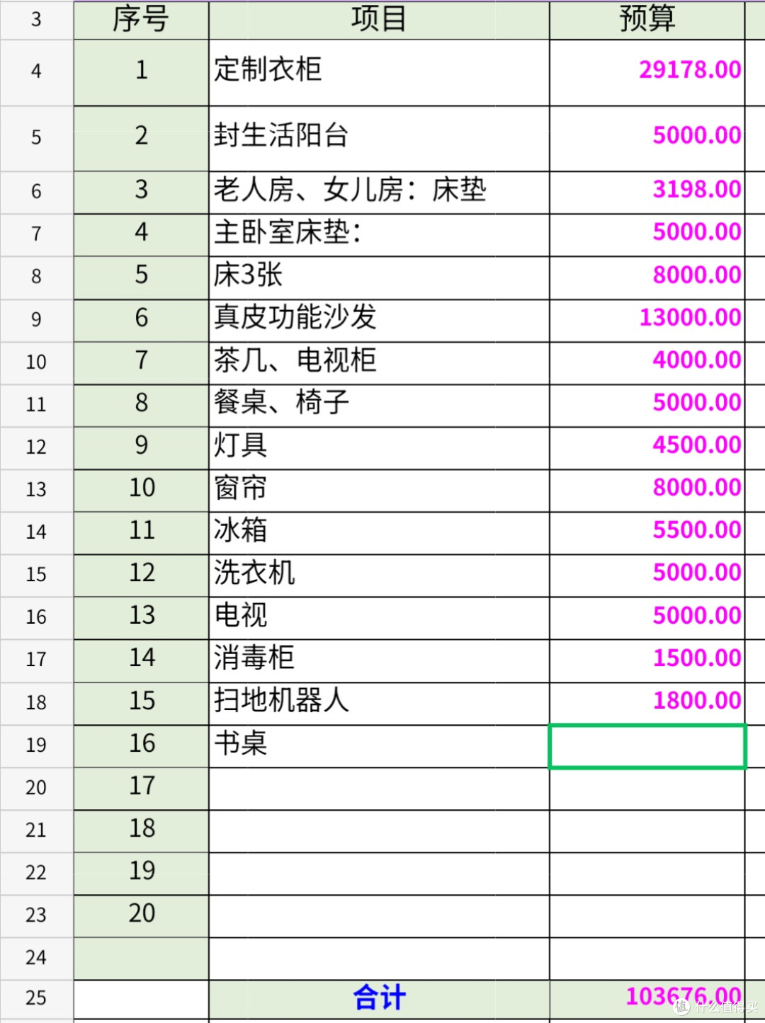 主要费用(具体数据找不到了)