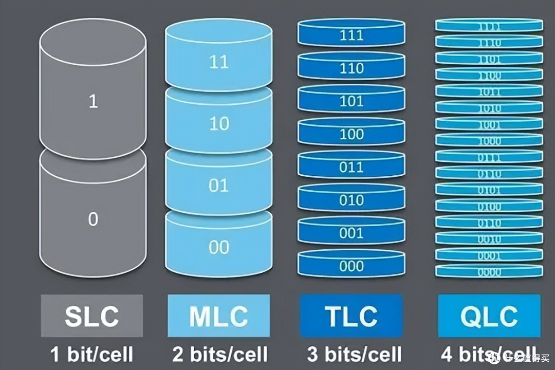 铠侠推出 E1.L 规格 QLC SSD：LD4 系列瞄准 122.88TB 高密度存储