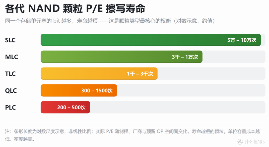 铠侠推出 E1.L 规格 QLC SSD：LD4 系列瞄准 122.88TB 高密度存储
