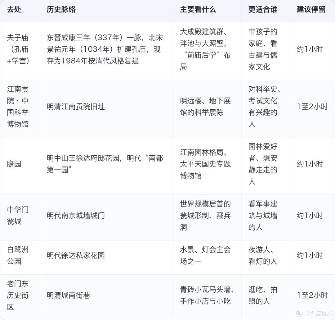 秦淮河全长110公里，南京的精华只有这5公里