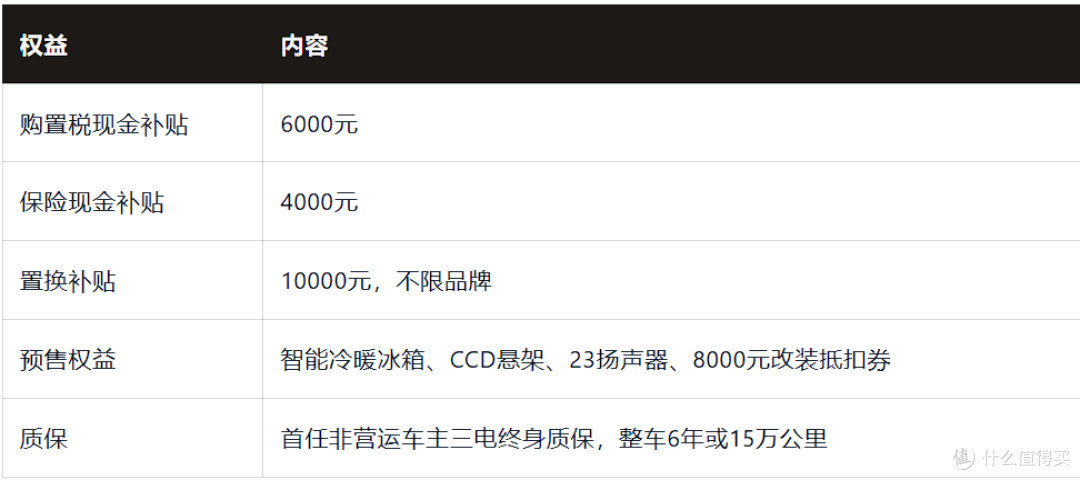 银河战舰700上市:16.98万到35.98万,六版怎么选