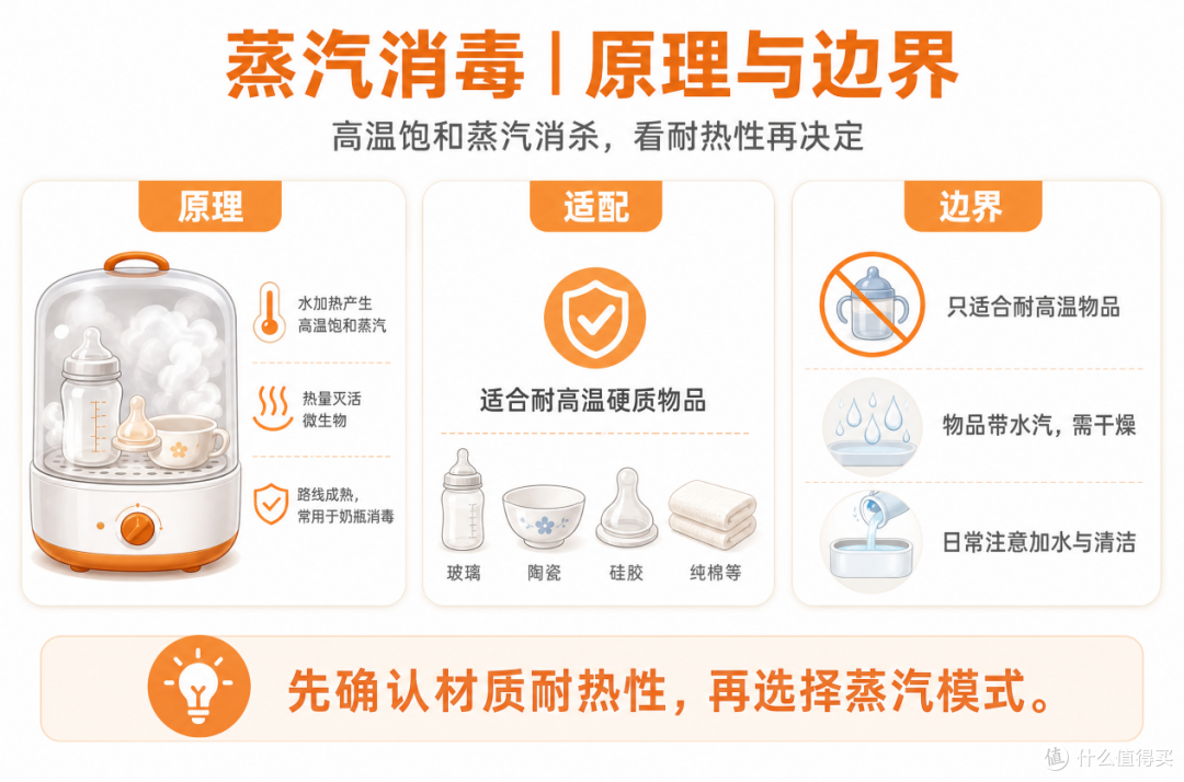消毒柜选紫外线还是蒸汽?原理、材质与成本一次讲清
