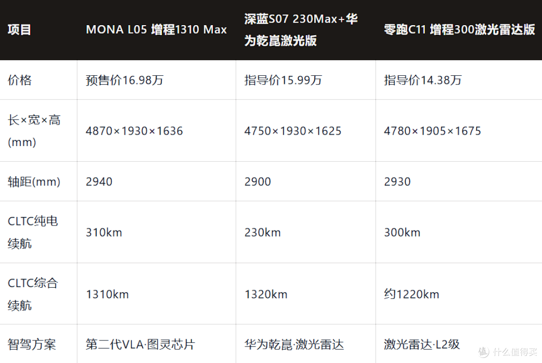 小鹏MONA L05预售:厚道的入门版